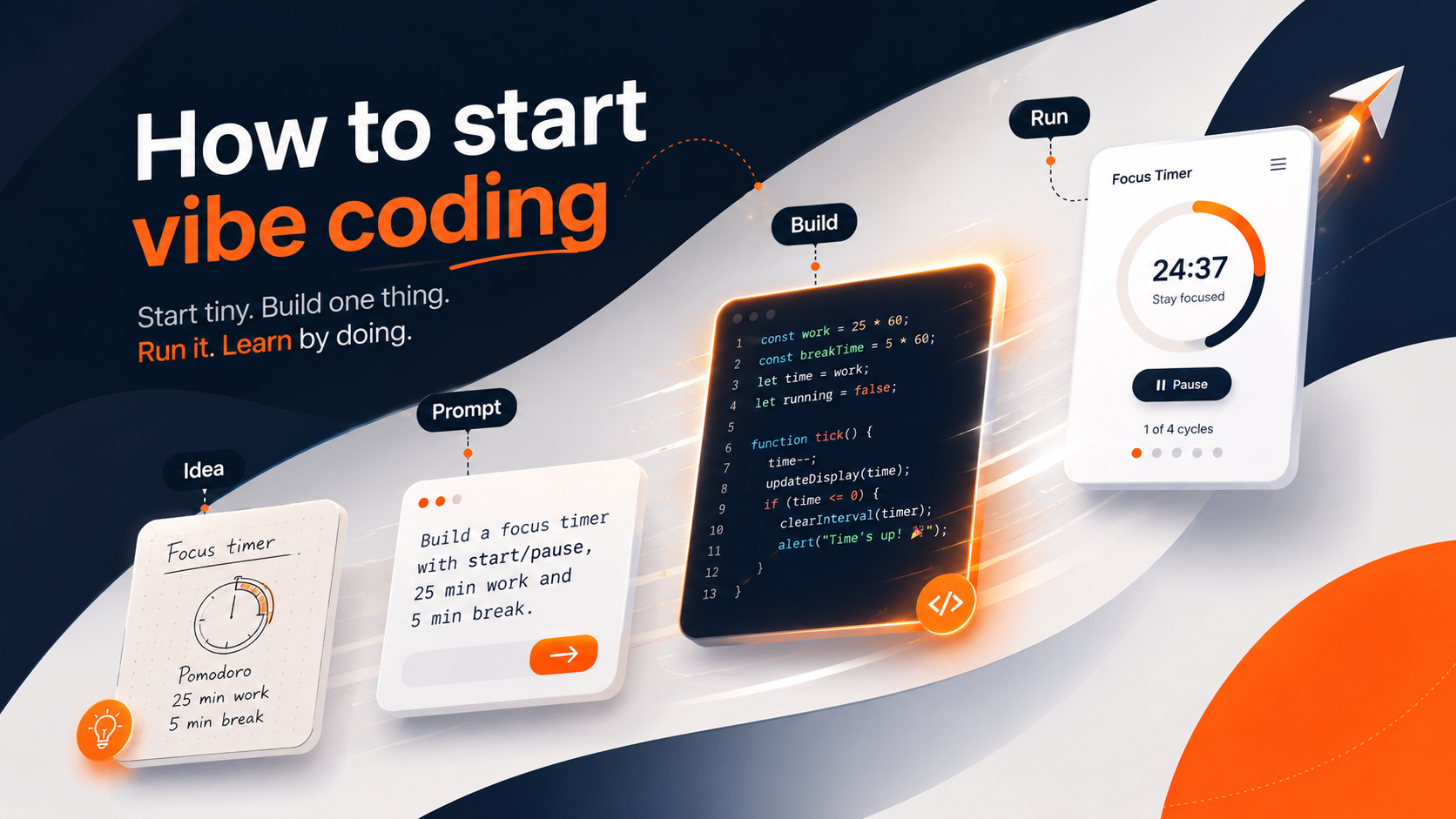 How to start vibe coding.